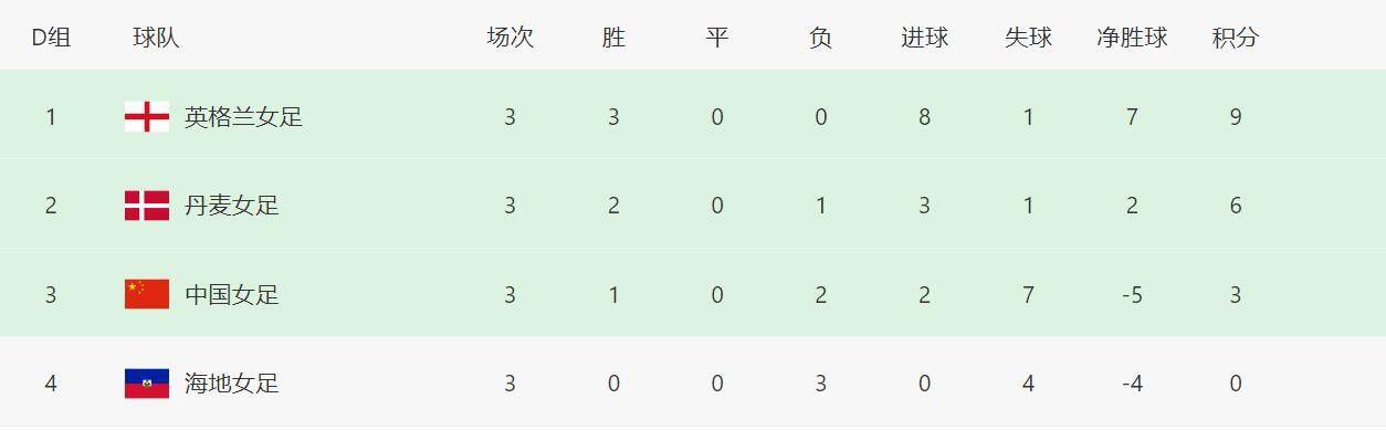 勒沃库森队内多名球员发挥出色，表现亮眼↓22岁博尼法斯：身价4000万欧，各项赛事23场16球8助，德甲10球7助20岁维尔茨：身价1亿欧，各项赛事23场8球12助，德甲5球7助23岁弗林蓬：身价5000万欧，各项赛事22场7球10助，德甲5球7助28岁格里马尔多：身价3500万欧，各项赛事24场9球7助，德甲7球6助